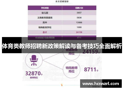 体育类教师招聘新政策解读与备考技巧全面解析