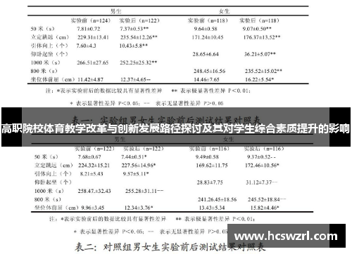 高职院校体育教学改革与创新发展路径探讨及其对学生综合素质提升的影响